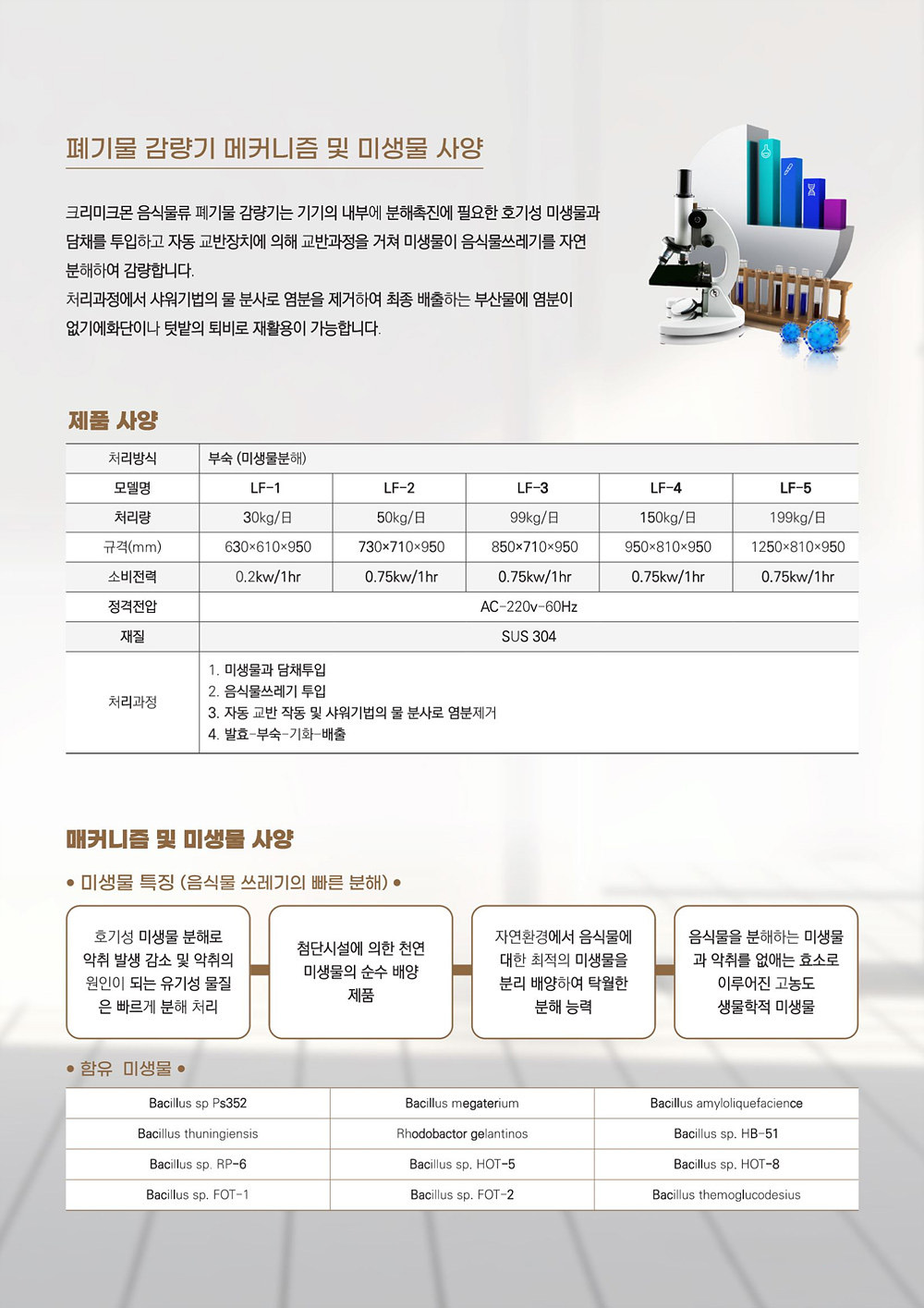 음식물처리기 (크리미크몬)