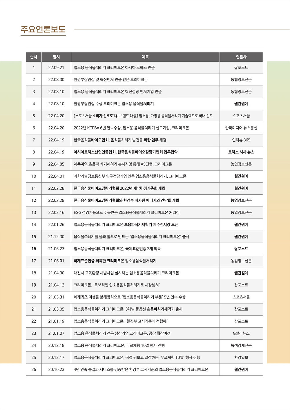 음식물처리기 (크리미크몬)