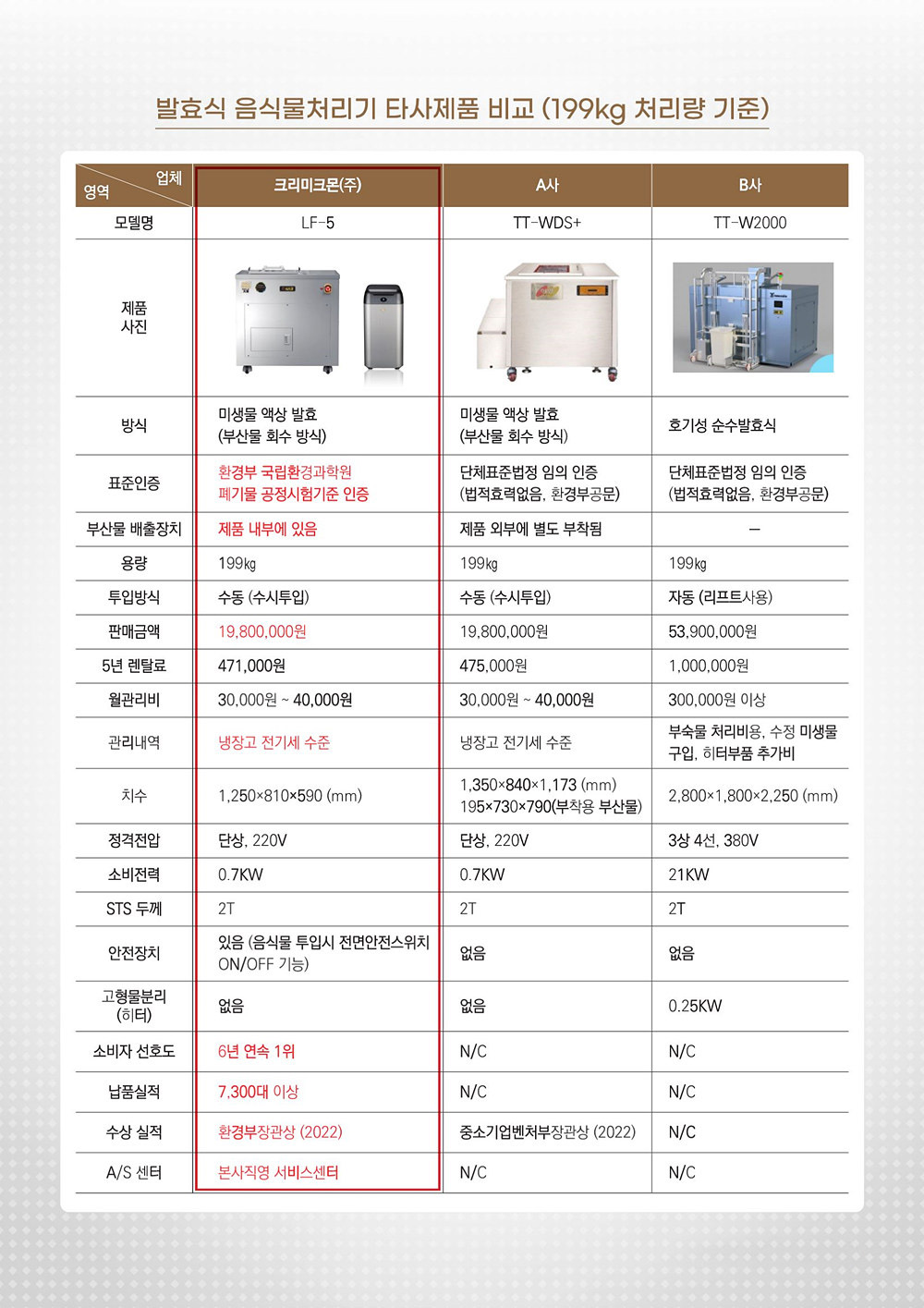 음식물처리기 (크리미크몬)