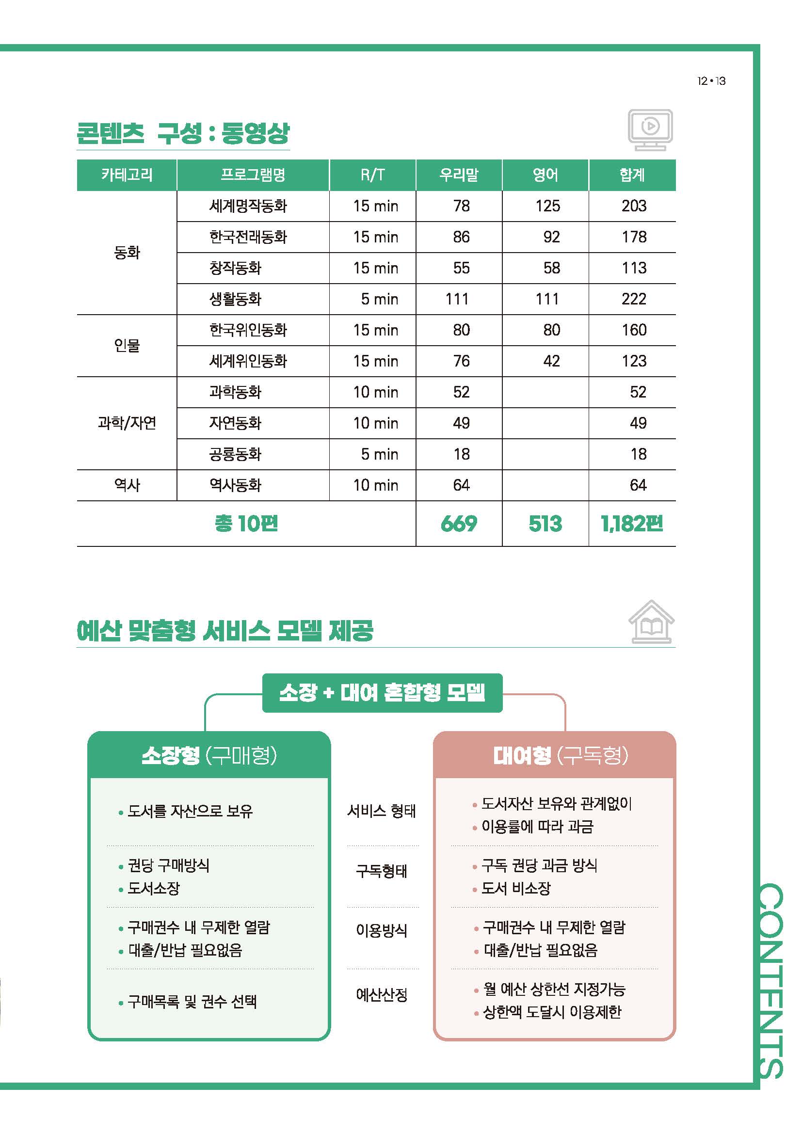 북토비(booktobi) 전자도서관 (초등용)