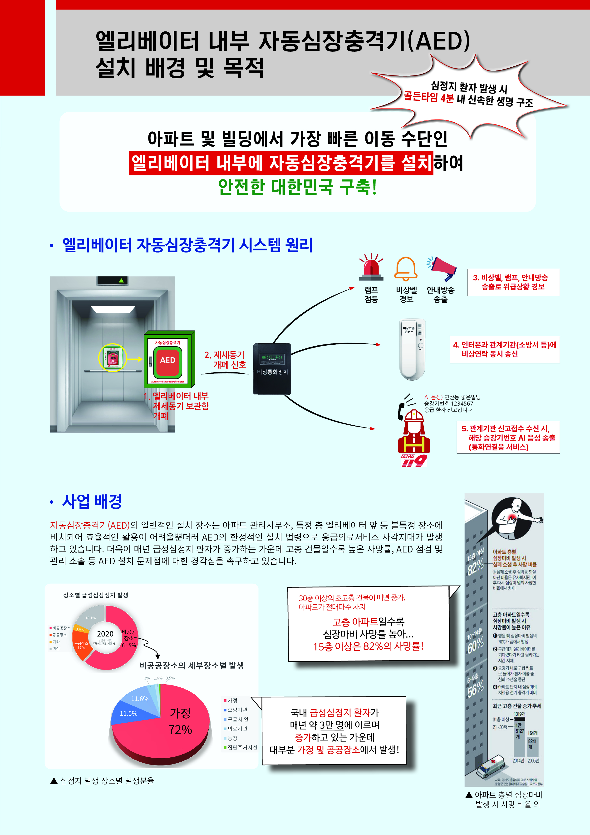 엘리베이터자동심장충격시스템