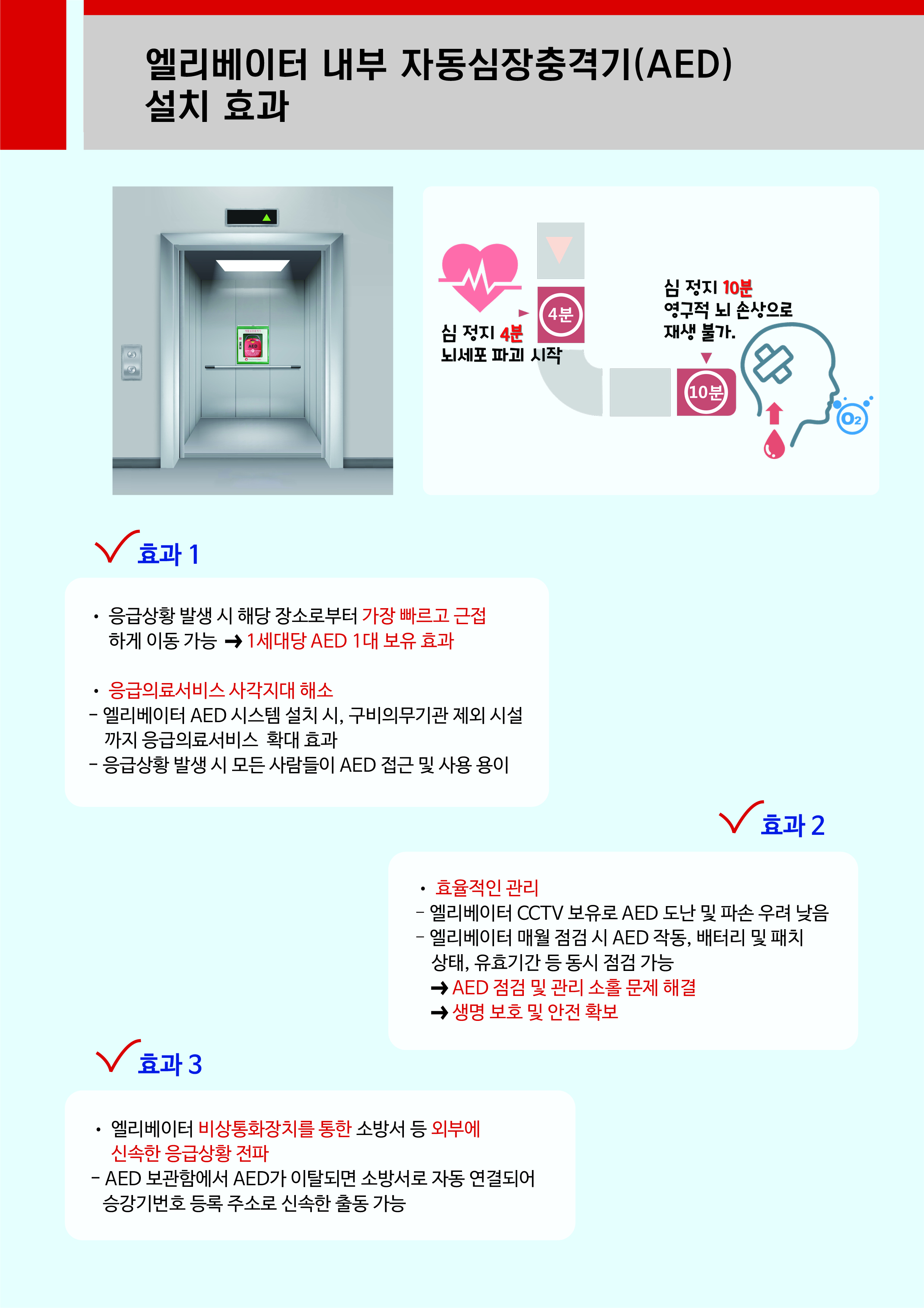 엘리베이터자동심장충격시스템