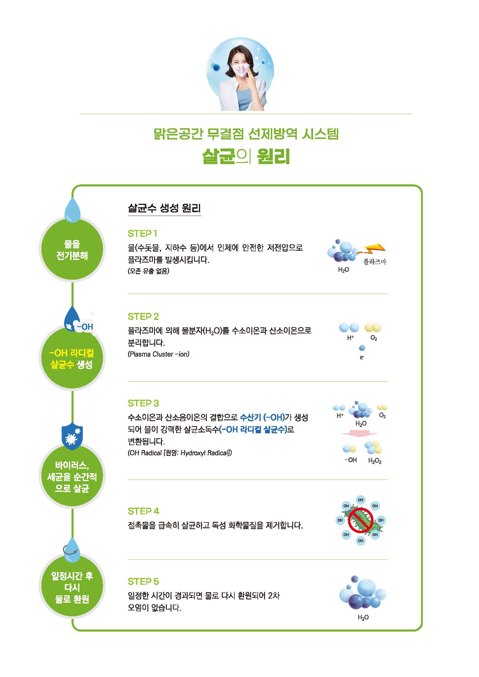 맑은공간 선제방역 시스템